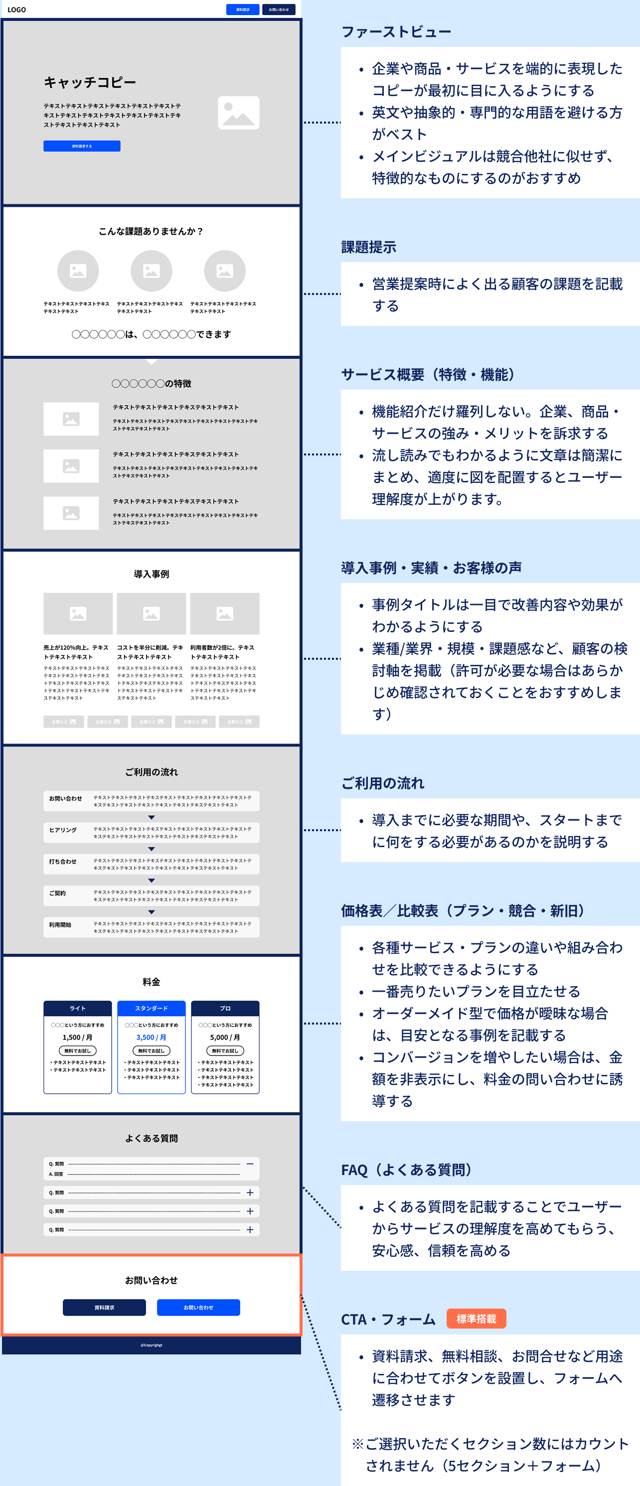 セクション説明図
